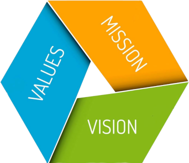 Valeur, Mission, Objectifs